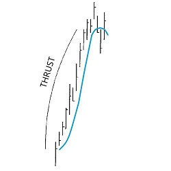 DiNapoli Thrust Scanner